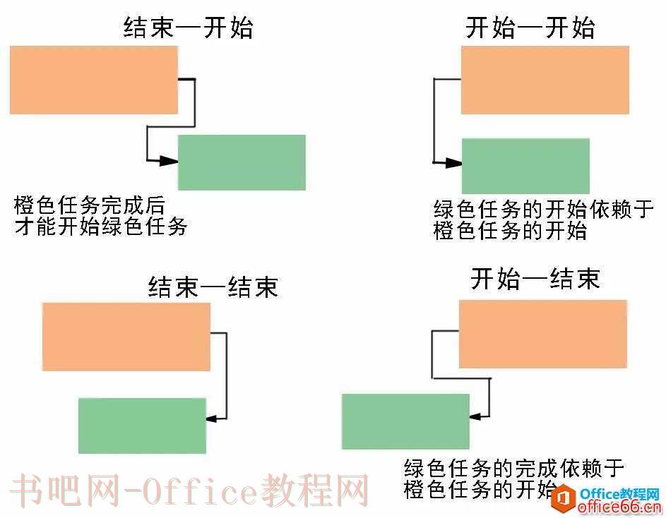 从零开始学Project（教程下载可用）