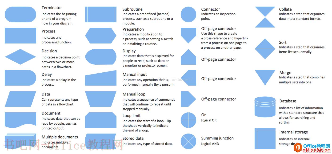 如何使用visio制作论文中的流程图[基础版]