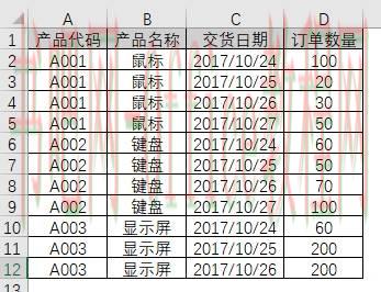 SUMIFS函数行列转置