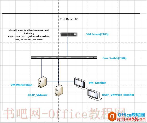 visio 画图如何调整尺寸大小及设置打印