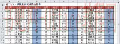 使用RANK函数进行多列数据统一排名