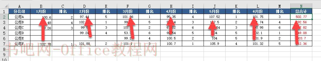 如何快随隔行求每月销量的总计?分享sumif函数的拓展玩法