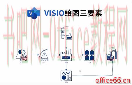 visio绘图三要素 形状、连接线和文本