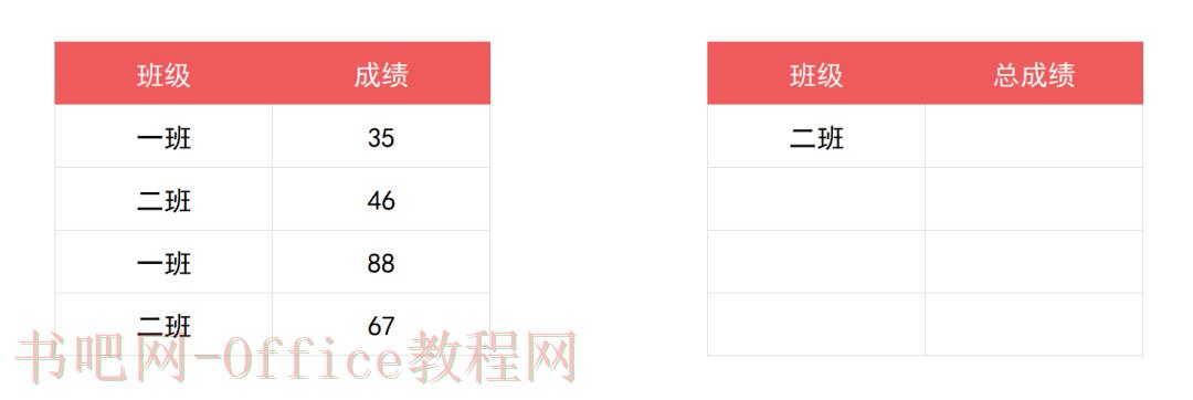 SUMIF函数条件求和用法