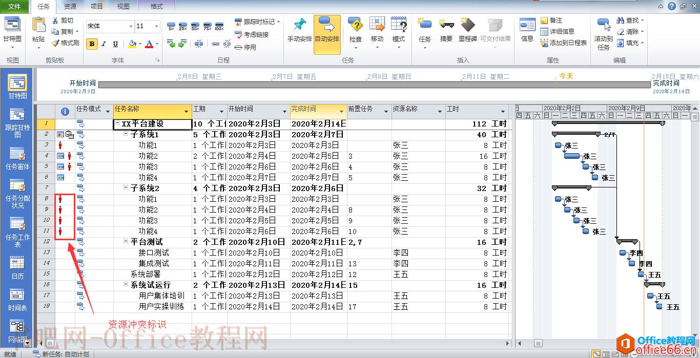 Project资源冲突解决方案