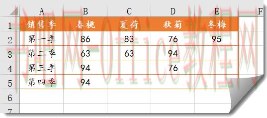 特殊条件求和,SUMIF函数也可以