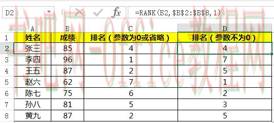 Excel常用函数之RANK函数