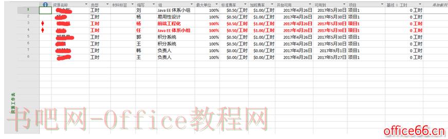 Microsoft Office Project 介绍