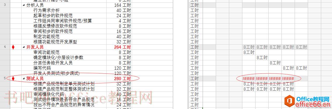 Project 2016中资源分配过度会怎么显示？
