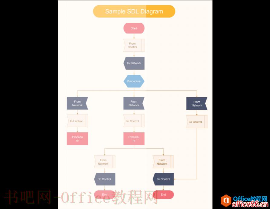 如何在LaTeX中插入visio图片