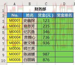 你真的会用RANK函数吗?