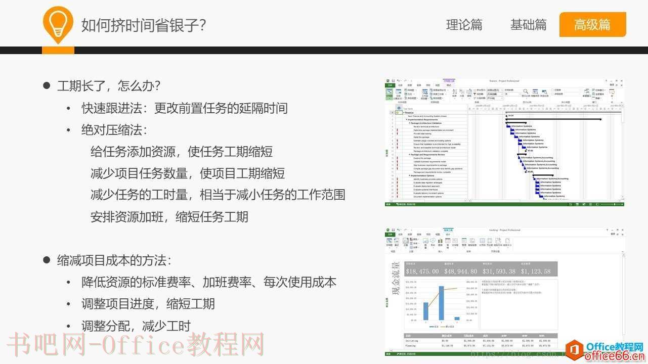 和大家一起学 Project—Project高级应用