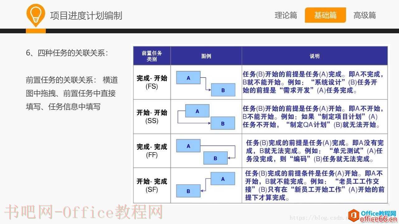 和大家一起学 Project—Project基础应用