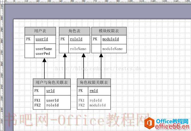 如何利用Visio画数据库实体关系图