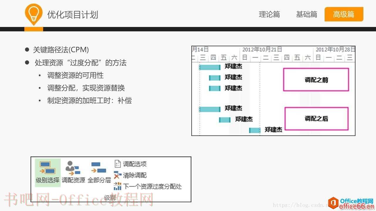 和大家一起学 Project—Project高级应用