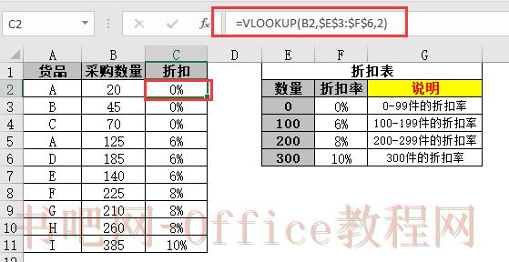 怎么用HLOOKUP行查找