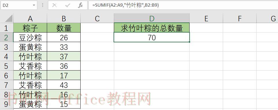 条件求和:sumif函数的基本用法