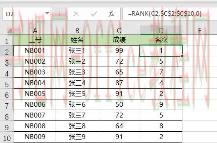 2分钟学会Excel中的RANK排名函数