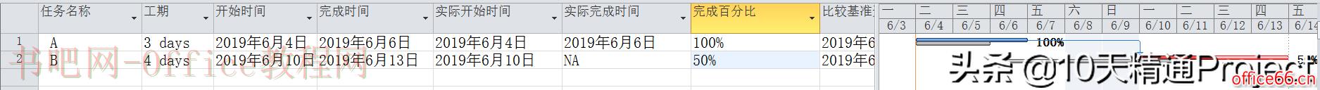 「教程」Project软件中基准计划、当前计划与实际状态之间的关系
