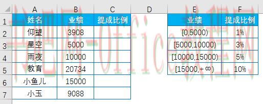 IF函数的多层嵌套