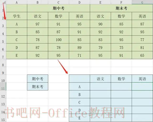 IF函数怎么做动态折线图