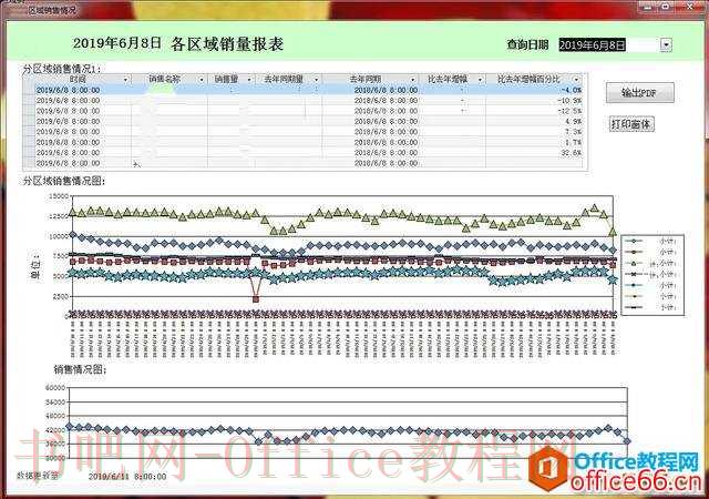 屌丝的Access数据库自学之路