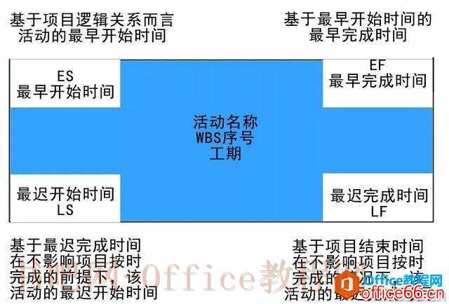 MS Project功能介绍—项目管理纯干货