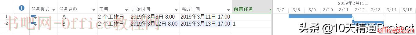 Project教程 为什么后续任务的开始时间不随着前置任务变化？