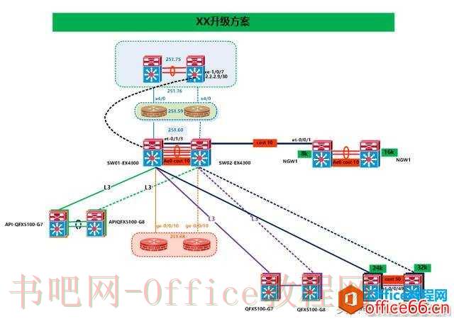 Visio 使用技巧