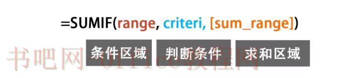 条件计数函数SUM