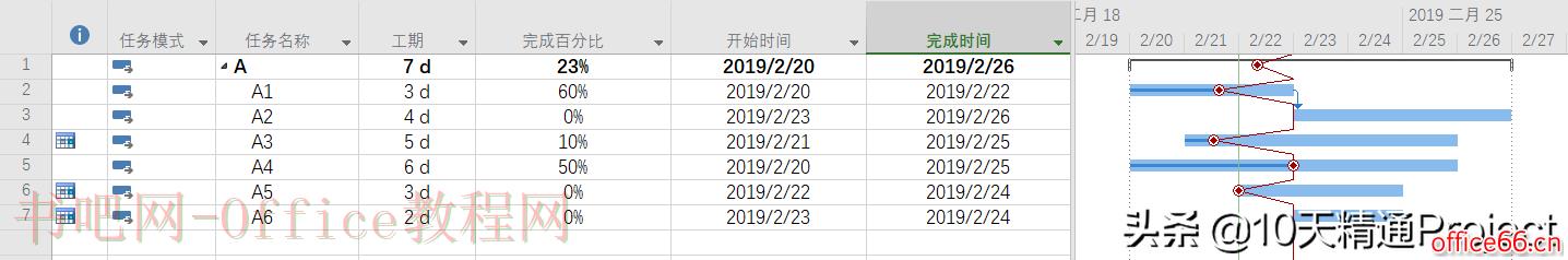 Project中的前锋线（进度线）使用基础教程