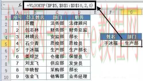 43个Excel函数,数据分析必备!