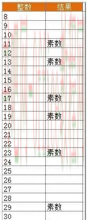 Excel公式怎么判断素数