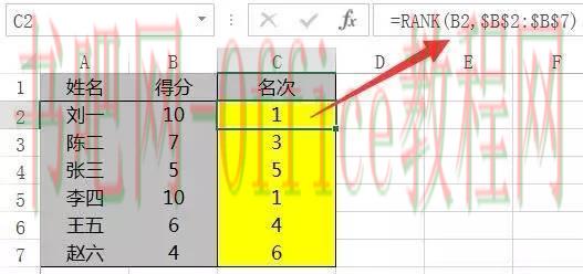 RANK用法介绍