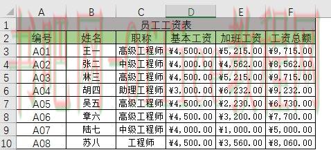 怎么用Excel做工资条