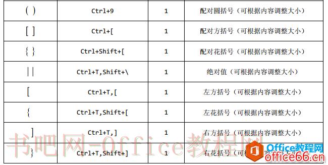 MathType 括号随内容自动调整大小的技巧