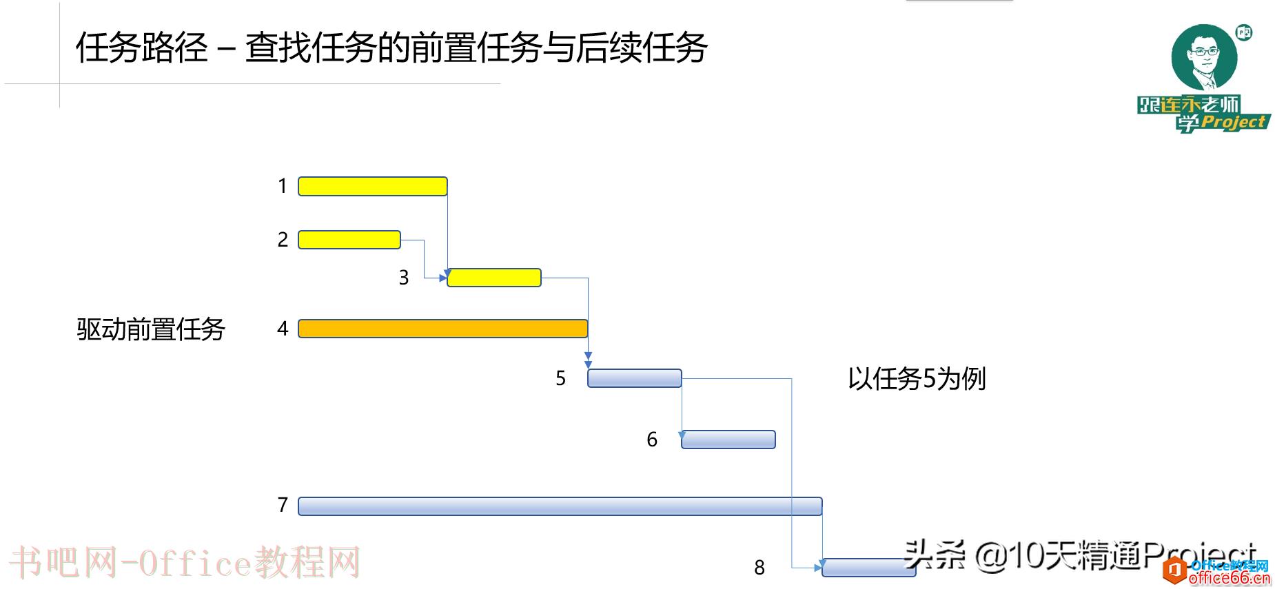 「教程」不再纠结版本问题，Project 2019/2016/2013/2010的区别