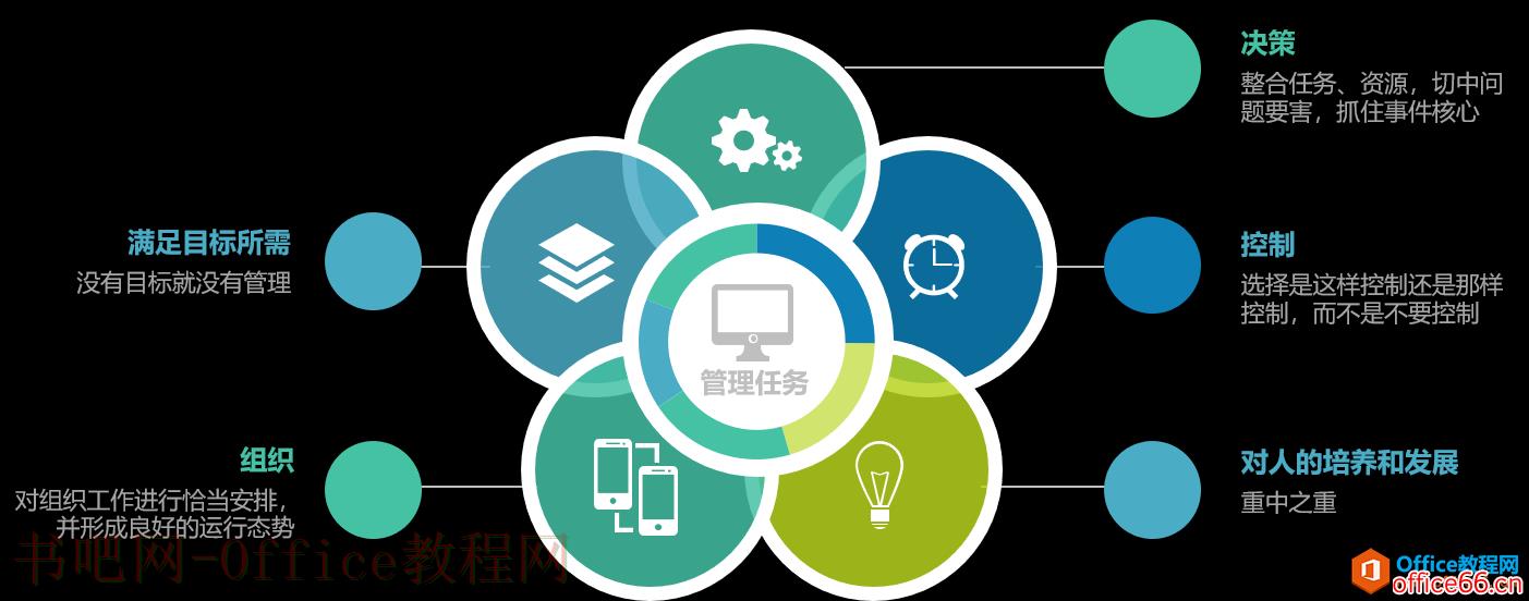 管理任务和工具概述