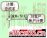 visio中UML 如何在活动图中指示判定