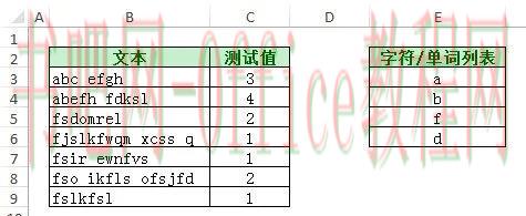 Excel怎么查找单元格数据中有多少个列表中的字符/单词