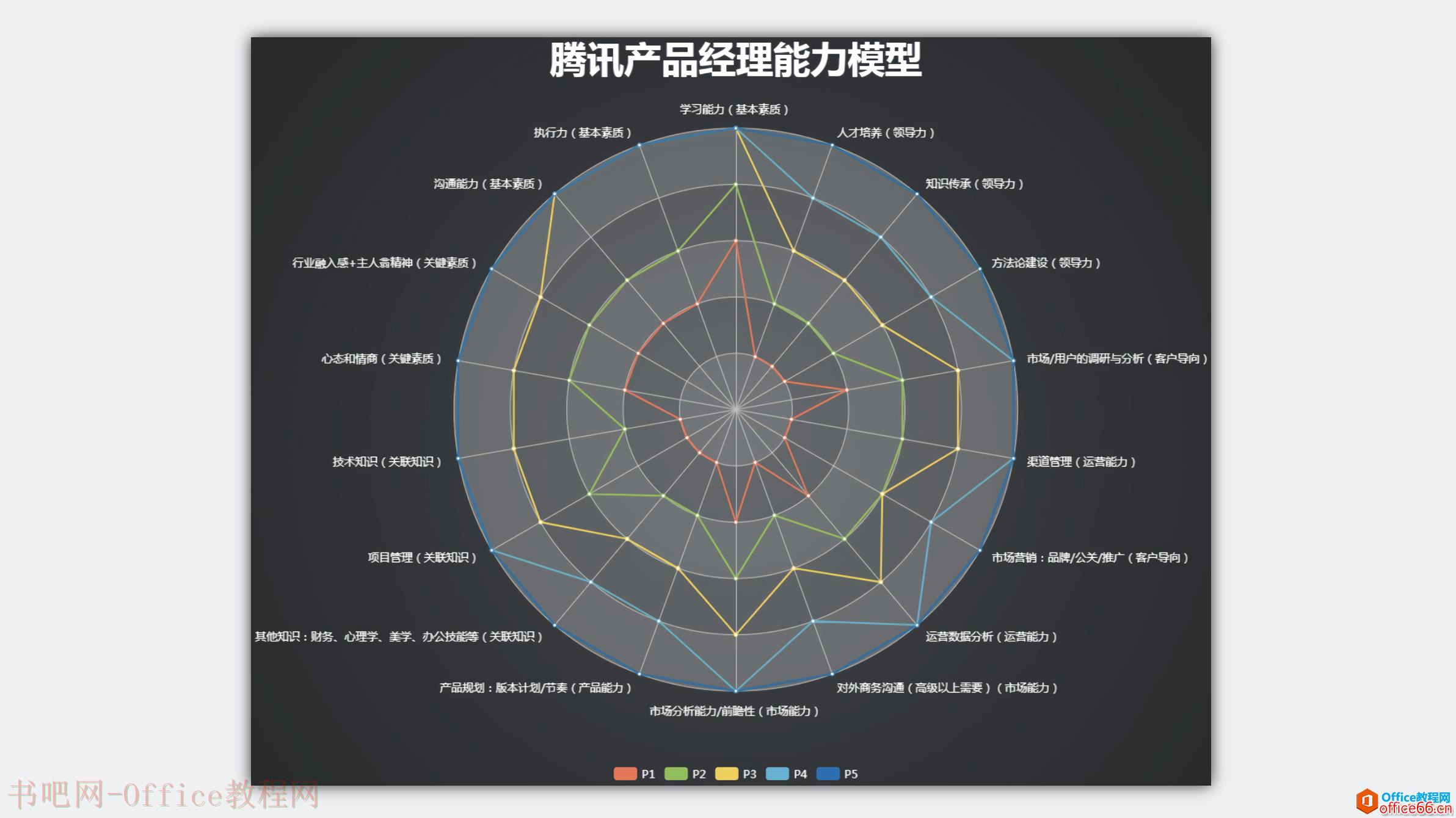 大话PM｜从 Project 看项目管理核心思想