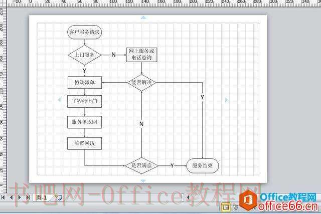 你会用 Visio 制作专业的业务流程图吗？
