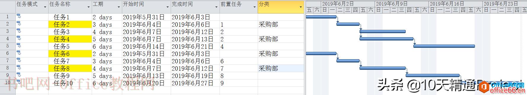 「教程」如何在Project软件中计算多个任务的合计工期