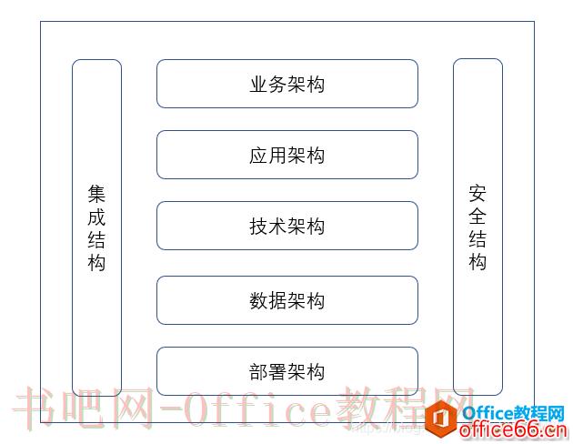 Visio 如何绘制架构图