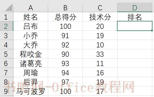 Excel多条件排名,Rank函数进阶使用!