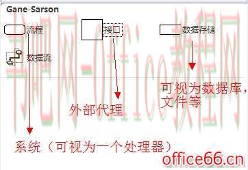 Visior如何绘制上下文数据流图