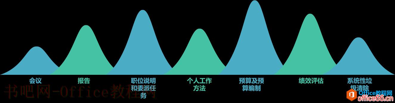 管理任务和工具概述