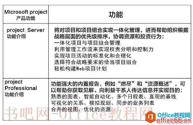 从零开始学Project