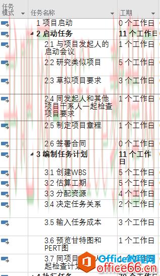 Project 2016 如何创建WBS并且进行相关设置