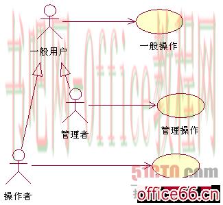 UML建模中绘制UML用例图行之有效的办法